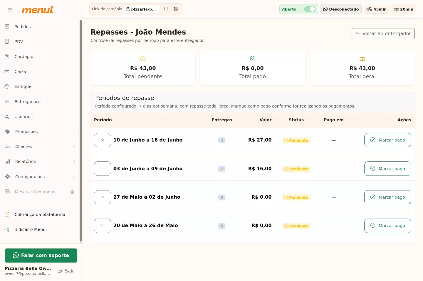 Repasses do entregador